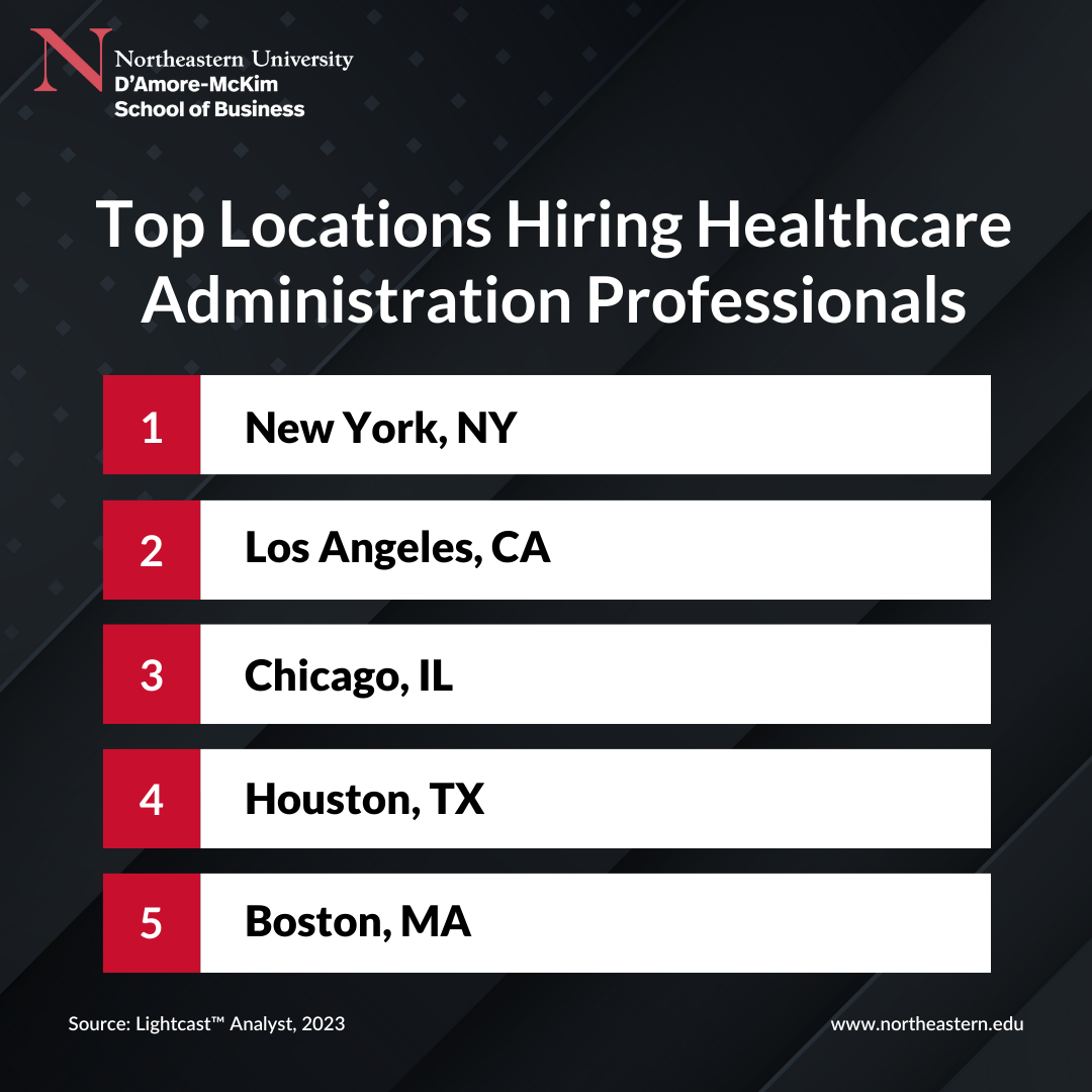 Top Locations Hiring Healthcare Administration Professionals