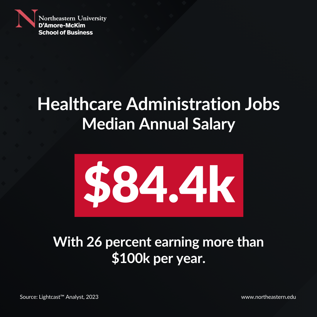 Healthcare Administration Jobs Median Annual Salary