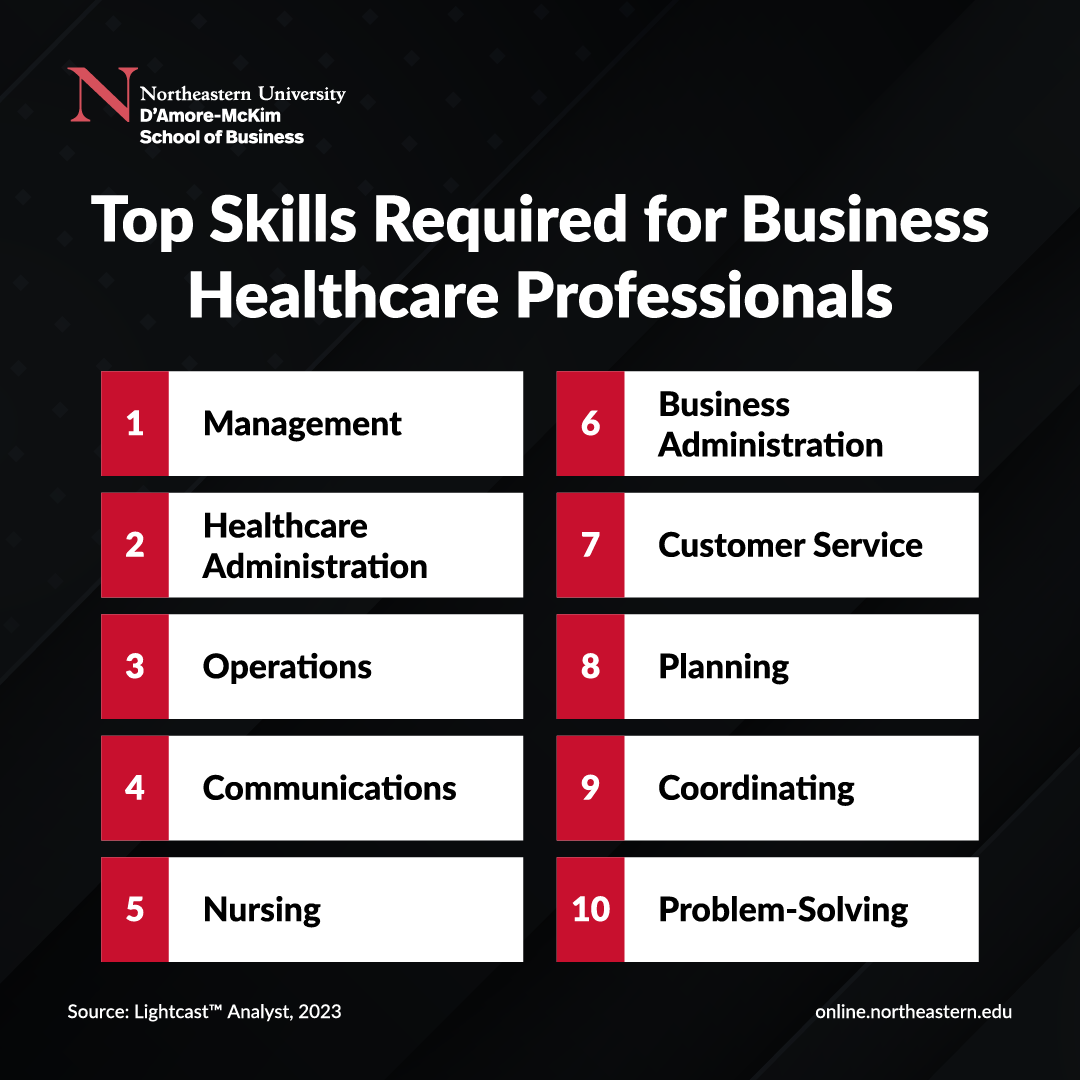 Top Skills Required for Business Healthcare Professionals