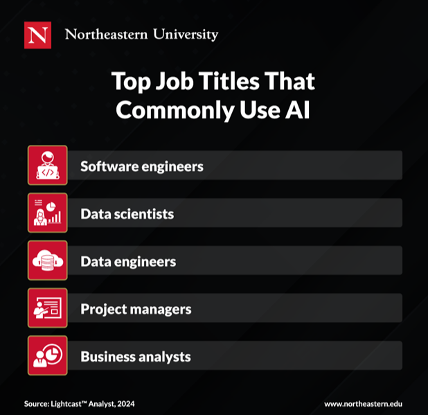 Future-proof your career with the power of AI. Start your Fast App Today!