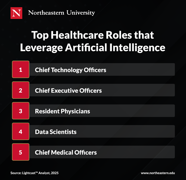 Future-proof your career with the power of AI. Start your Fast App Today!